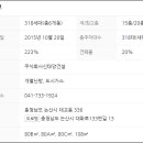 논산대교코아루1차아파트 네이버블로그