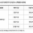 동삼동새마을금고(지점) 이미지