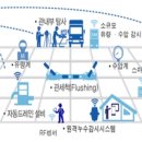 한국관망관리 이미지