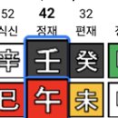 동남운 네이버블로그