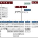 수석기획 이미지