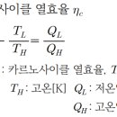 카르노사이클 문제 및 해설 - 소방설비기사 기계 이미지