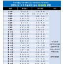 헤어자격 이미지
