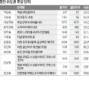 역삼1-122 이미지