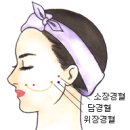 핸드경락 이미지