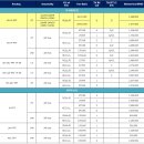 모두트래블 - 서구 구봉로131번길 14-17 | 모두트래블