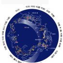 남두육성(南斗六星)과 북두칠성(北斗七星) 이미지
