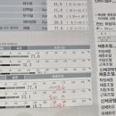 셀포랩더빛나 이미지