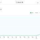 러블리 희