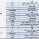 강남-110 이미지