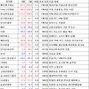 5월 투자내역입니다. 이미지