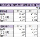세이브존 이미지