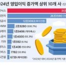 유한국제 주식회사 이미지