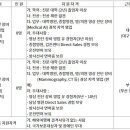 동국생명과학(주) 이미지