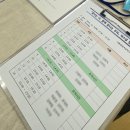양남병설유치원 네이버블로그