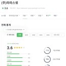 라라스윗 온라인 마케터 2차 인터뷰/면접 후기