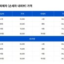 가야세차 이미지