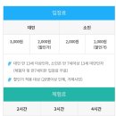 법동유료낚시터