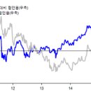 3월25일 경제정보 이미지