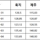 동향3태양광발전소 이미지