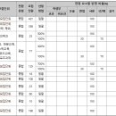 [성균관대] 학생부종합전형 선발 방법 이미지