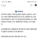 삼보판지 종목 정보 CCI9과매도 구간빠져나왔습니다 이미지