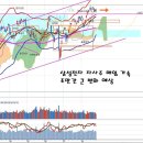 삼성전자 자사주 매입 가속, 삼성생명 대규모 손실 반영 예상 이미지