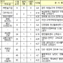 금풍건설이엔씨(주) 이미지