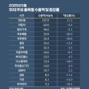 현대무역시리즈 이미지