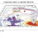KB환경연구소