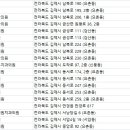 동서치과의원 이미지