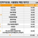 백만빌딩 이미지