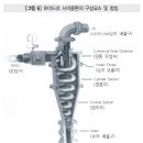한서기술 이미지