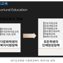 한국외국인다문화사회융합연구원