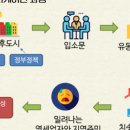 공공공간 이미지