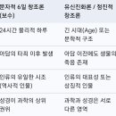 창세기 6일 문자 수호교단과 유신진화론 지지교단 비교. 이미지