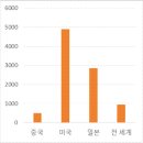 차차중국식품 네이버블로그