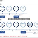 세화 행정사사무소 이미지