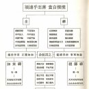 《 휴휴암좌선문 도해 》 이미지