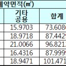 덕풍동로, 덕풍남로 이미지