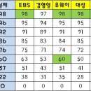 [고3] 6월 고3 모의평가 관련 자료들_성적 발표 후 등급컷 업뎃 이미지