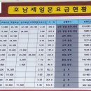 고속버스정류장 이미지