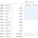 영남에너지주유소/충전소 이미지