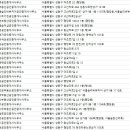 소월공인중개사사무소 이미지