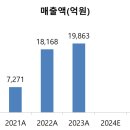 주식회사 에프앤에프