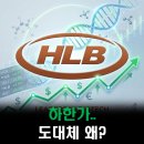 에이치엘비생명과학(주) | HLB(에이치엘비) 주가 '대폭락 충격 이유' 바이오 관련주 투자가 힘든 이유