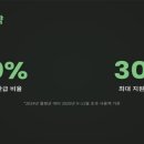 국민WIN마트 | 2025 상생페이백 신청 방법 및 환급 예상금액 조회: 최대 30만 원 받은 솔직 후기