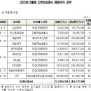 (주)대한씨엠 이미지