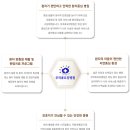 부여효요양병원 | 부여 효 요양병원의 소명의식