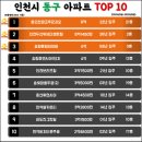 휴먼시아동산마을주공8단지아파트 이미지